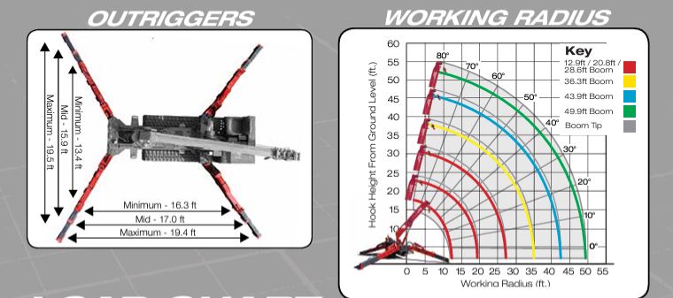 UNIC Spyder URW506C4U Mini-Crawler Crane