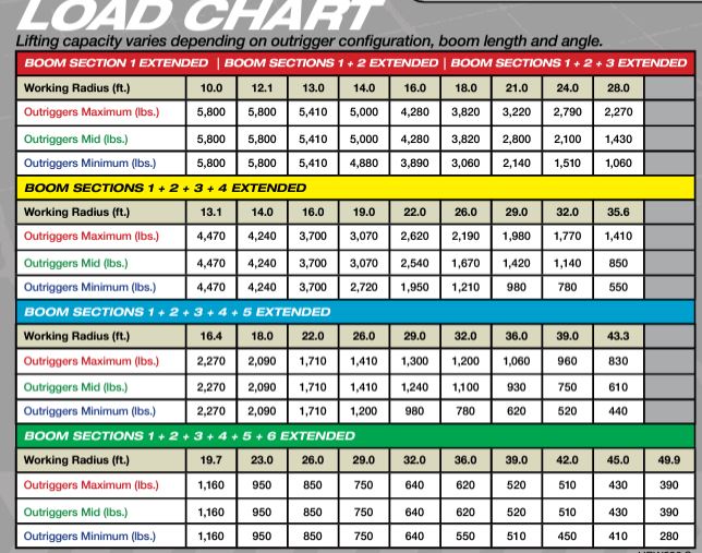 UNIC Spyder URW506C4U Mini-Crawler Crane