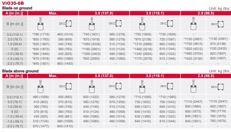 2017 Yanmar Vio35-6A Mini Excavator