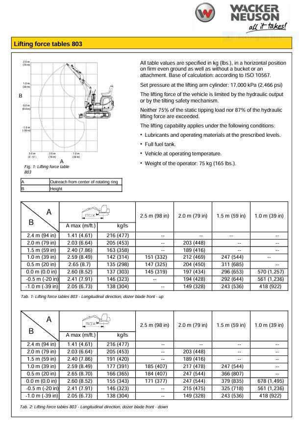 2021 Wacker Neuson 803 Mini Excavator
