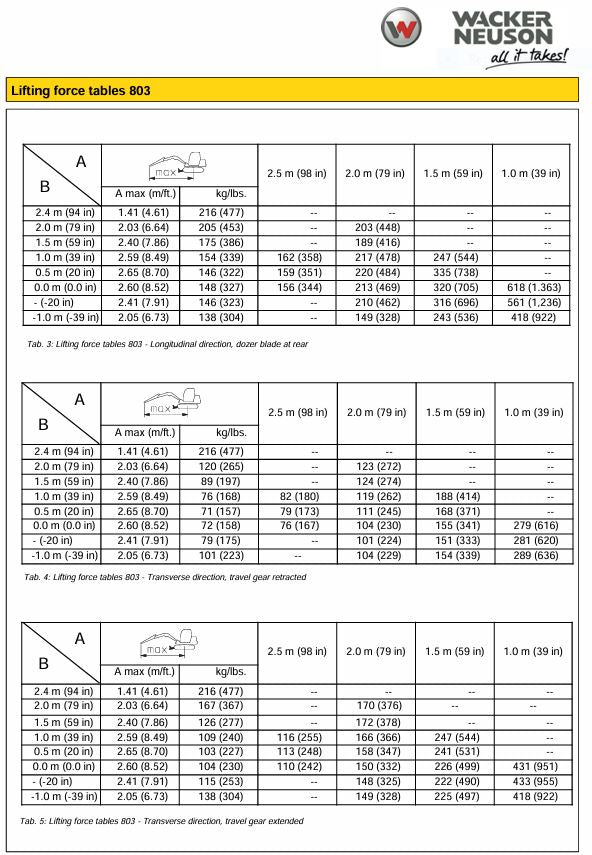 2021 Wacker Neuson 803 Mini Excavator