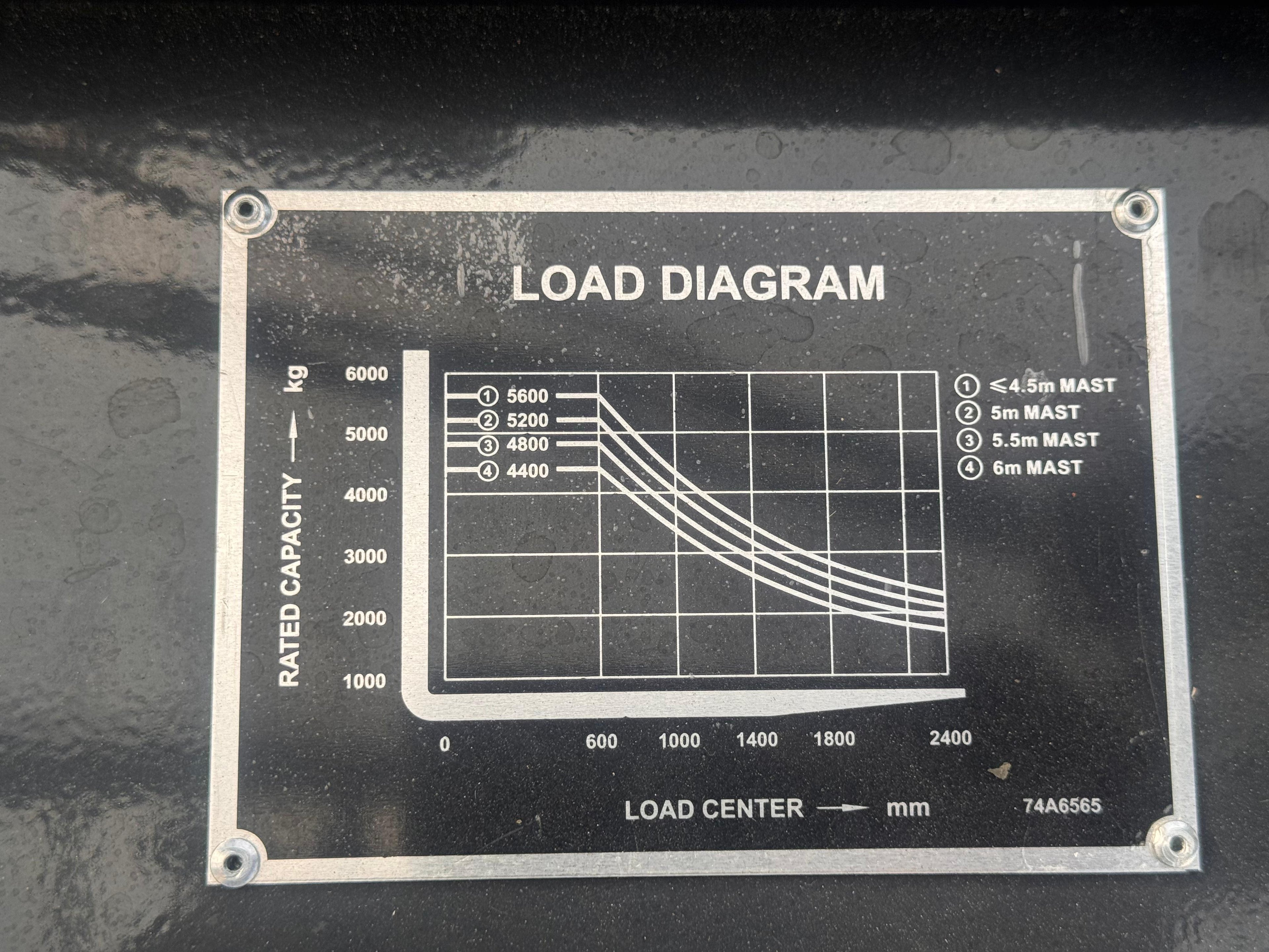 2025 LiuGong CLG2070H Forklift
