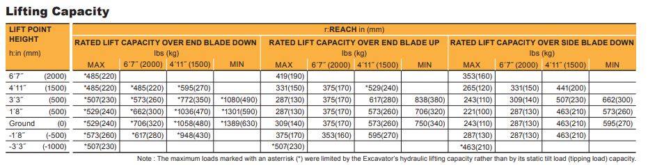 2019 Yanmar SV08-1B Mini Excavator