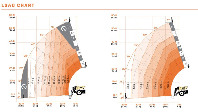 2018 JLG 1255 Telehandler