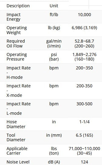 2026 Soosan SQ140 Medium-Heavy Hydraulic Breaker