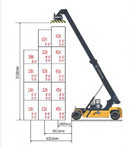 2024 LiuGong CLG2450 Reach Stacker