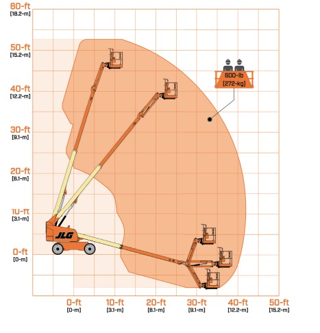2018 JLG 460SJ Telescopic Boom Lift