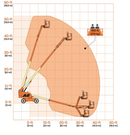 2018 JLG 460SJ Telescopic Boom Lift