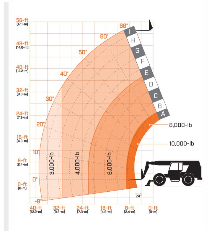 2015 JLG  SkyTrak 10054 Telehandler