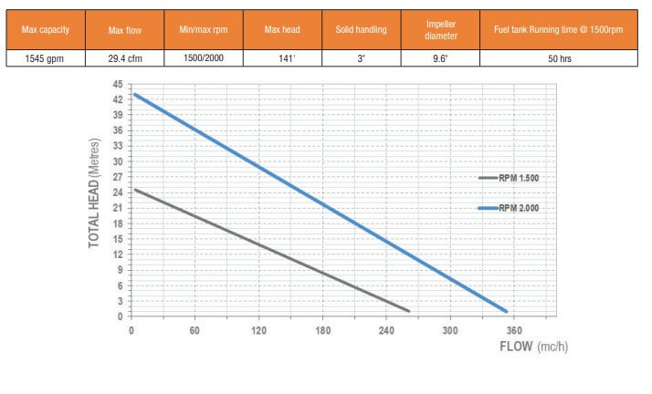 2020 FTG Equipment  T-Pump 6K Self-priming Centrifugal Pump-Towable